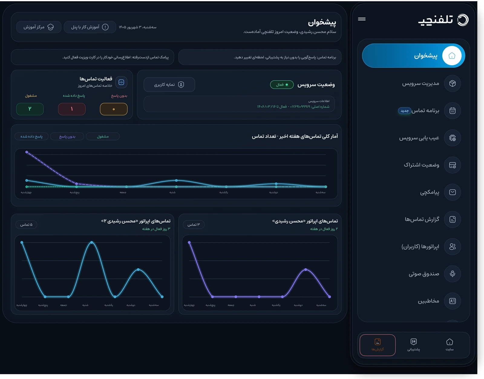 پنل واقعی تلفنچی؛ پیشخوان، وضعیت سرویس و نمودار گزارش تماس‌ها